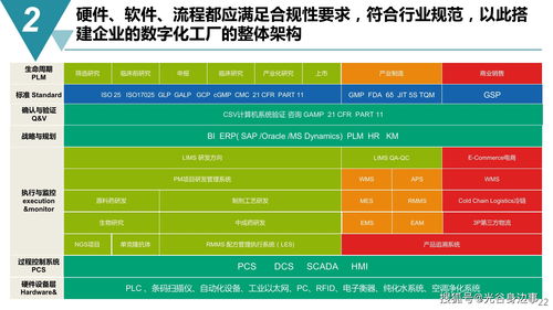 智能制造與數(shù)字文化創(chuàng)意 構(gòu)建未來(lái)數(shù)字化工廠的融合藍(lán)圖